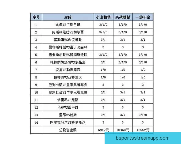 世界杯竞猜赔率分析：解读热门球队的胜负概率与投注策略