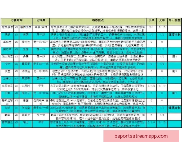 世界杯竞猜预测分析：全面解析各队实力与赛事走势，助你精准预测胜负结果