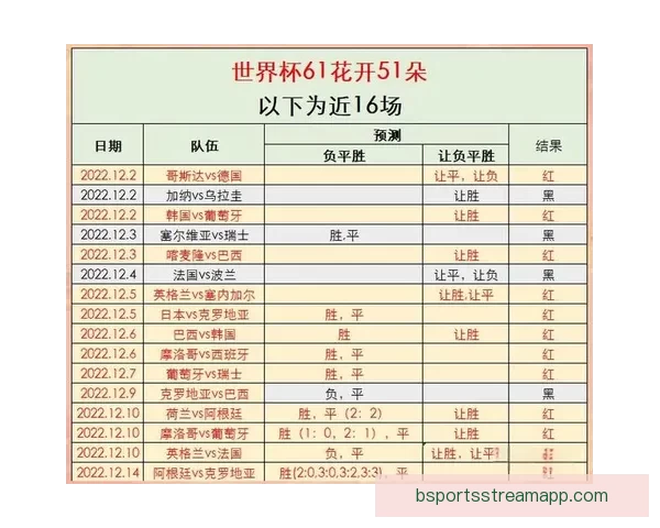 世界杯竞猜预测全方位分析 提前锁定冠军与热门黑马球队走势