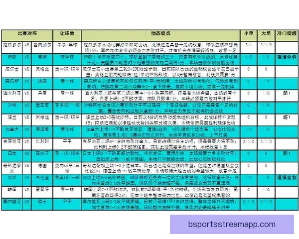世界杯竞猜预测分析与赛事结果趋势深度剖析