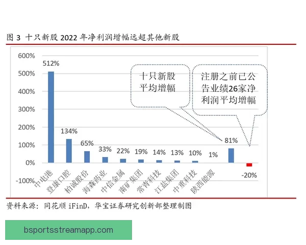 2026年国王联赛收益解析伊拜透露虽未暴富但人人有利可图