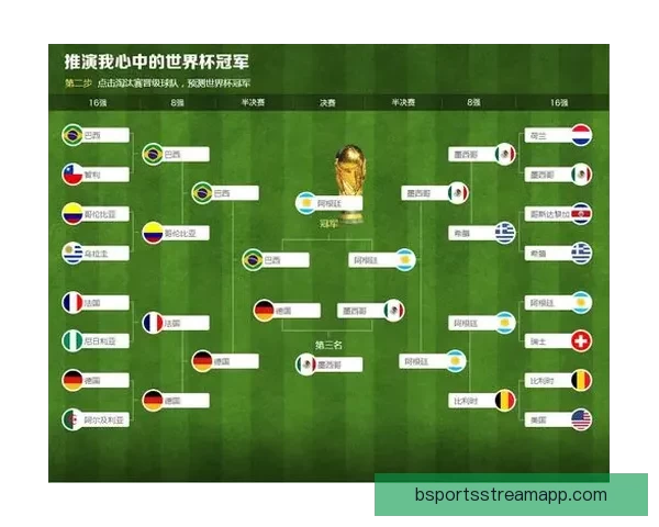世界杯竞猜预测分析与赛事结果趋势深度剖析