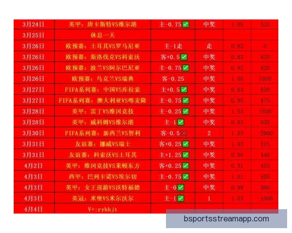 足球竞猜分析攻略 深入解析各大联赛数据 胜平负投注策略与风险控制