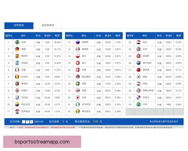 世界杯在线竞猜赔率分析与投注策略全面解读
